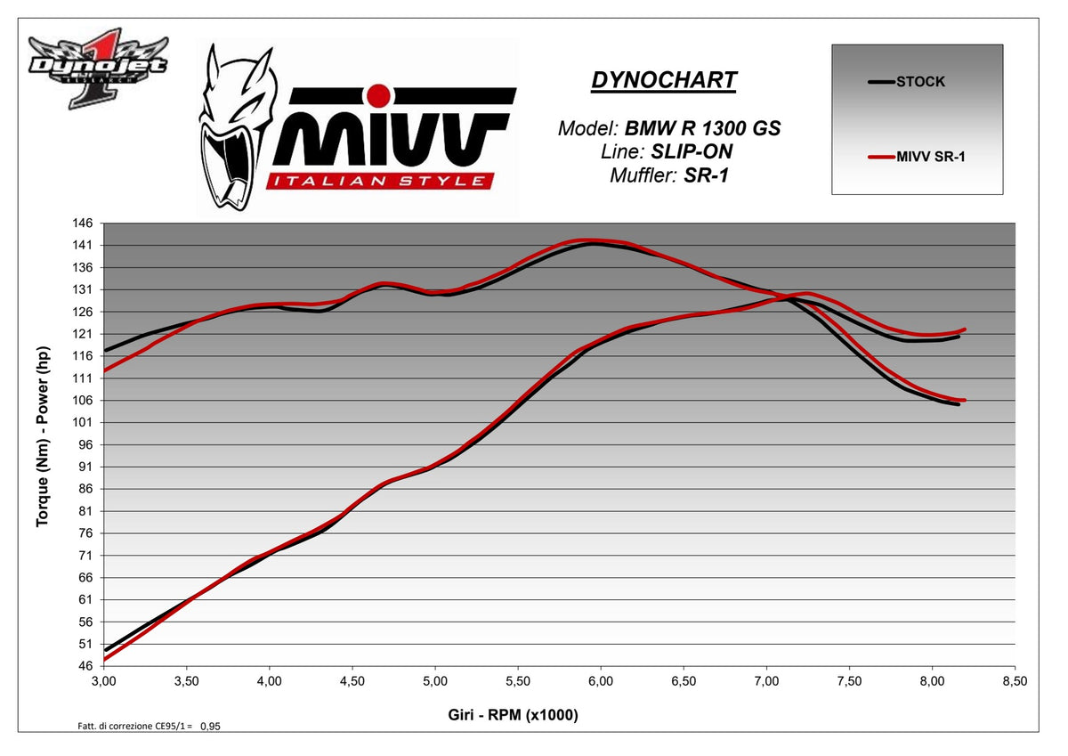 MIVV SR-1 Auspuff Titan passend für BMW R 1300 GS 2024-2026