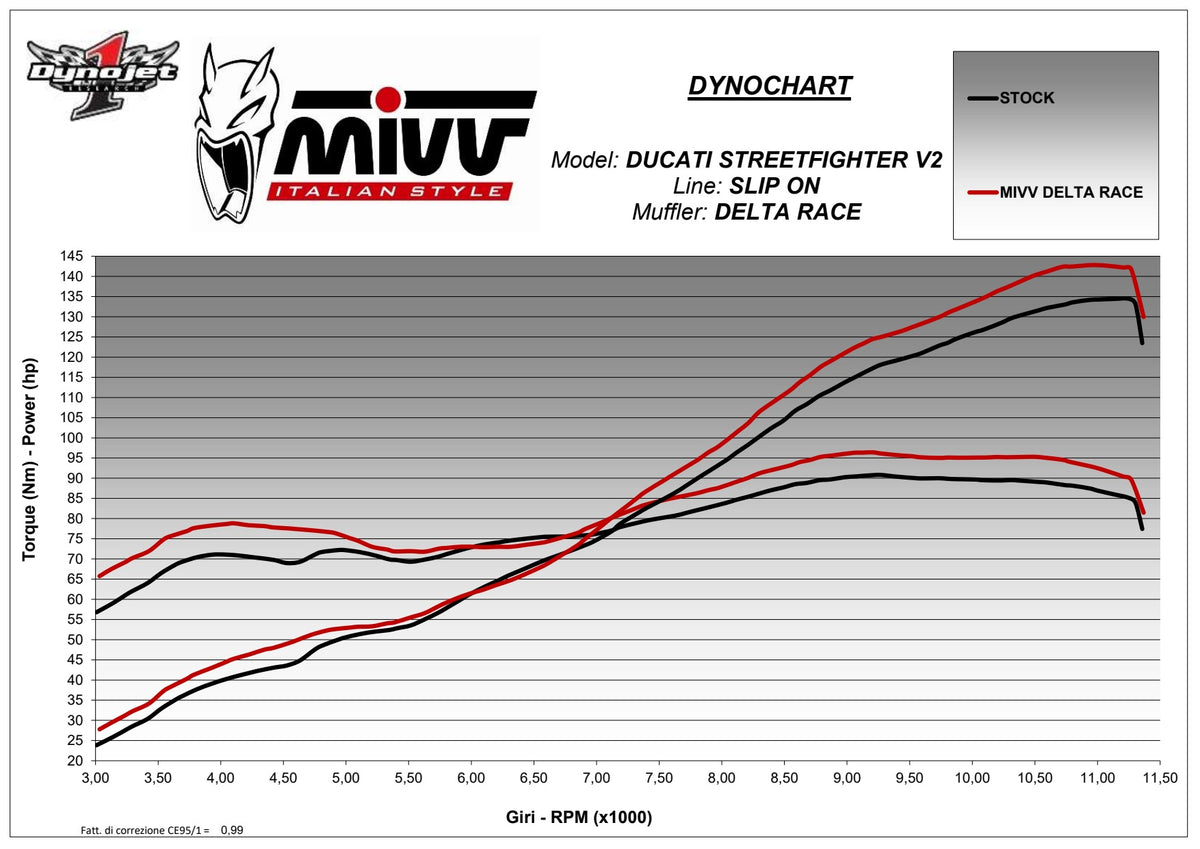 MIVV Delta-Race Auspuff passend für Ducati Panigale V2 2020-2024