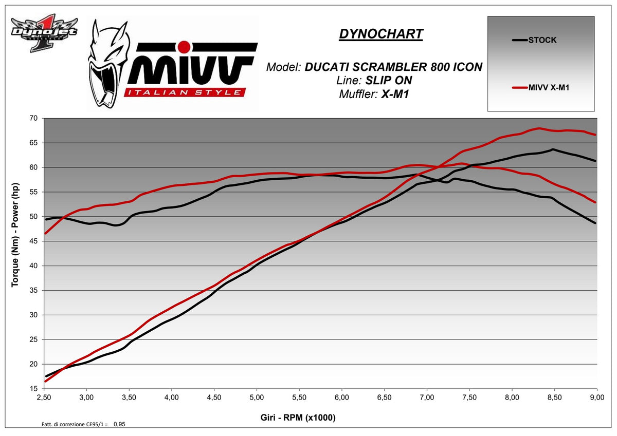 MIVV X-M1 Auspuff schwarz passend für Ducati Scrambler 800 2021-2022