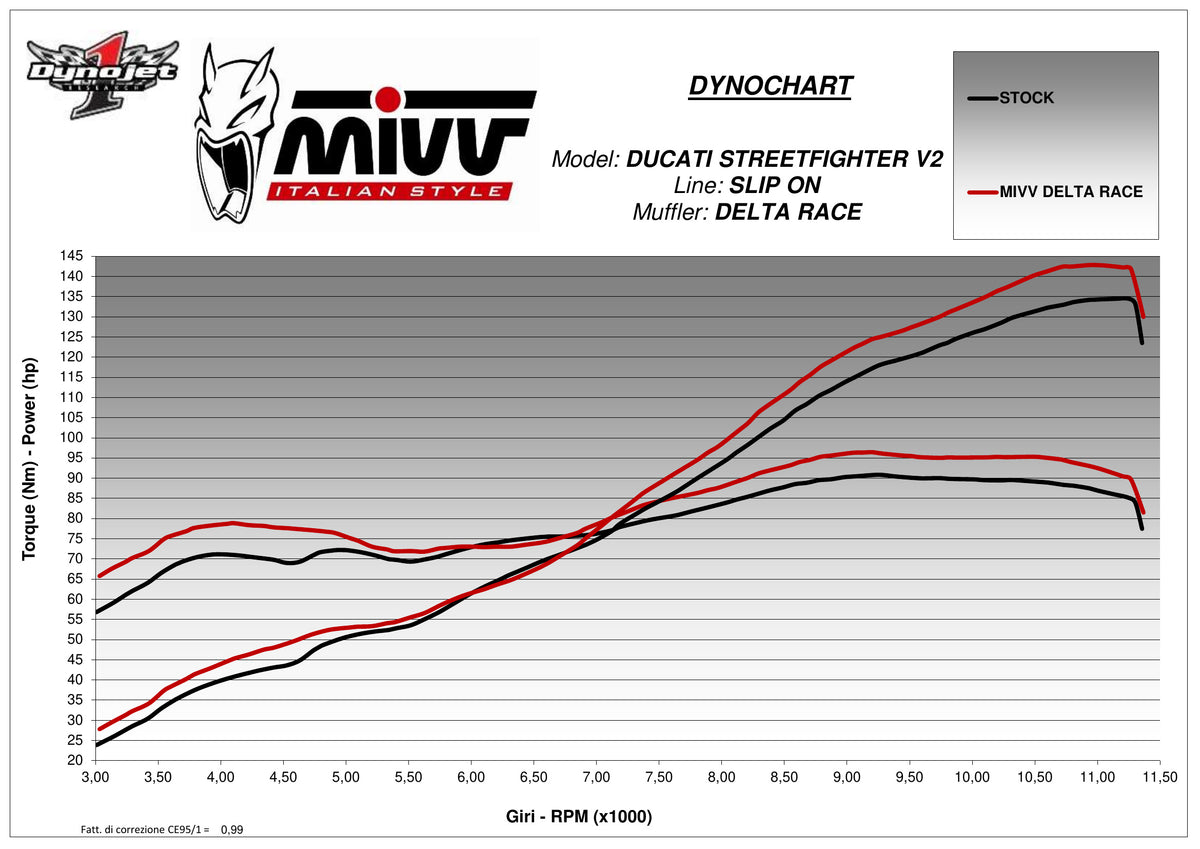 MIVV Delta-Race Auspuff passend für DUCATI STREETFIGHTER V2 2022-2024