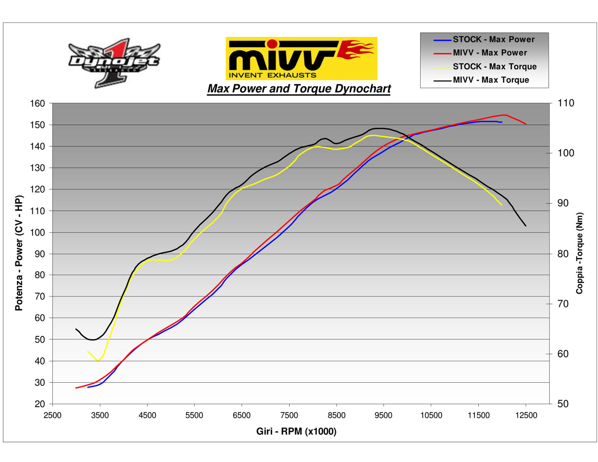 MIVV GP Auspuff Carbon passend für Kawasaki ZX-10R 2004-2005