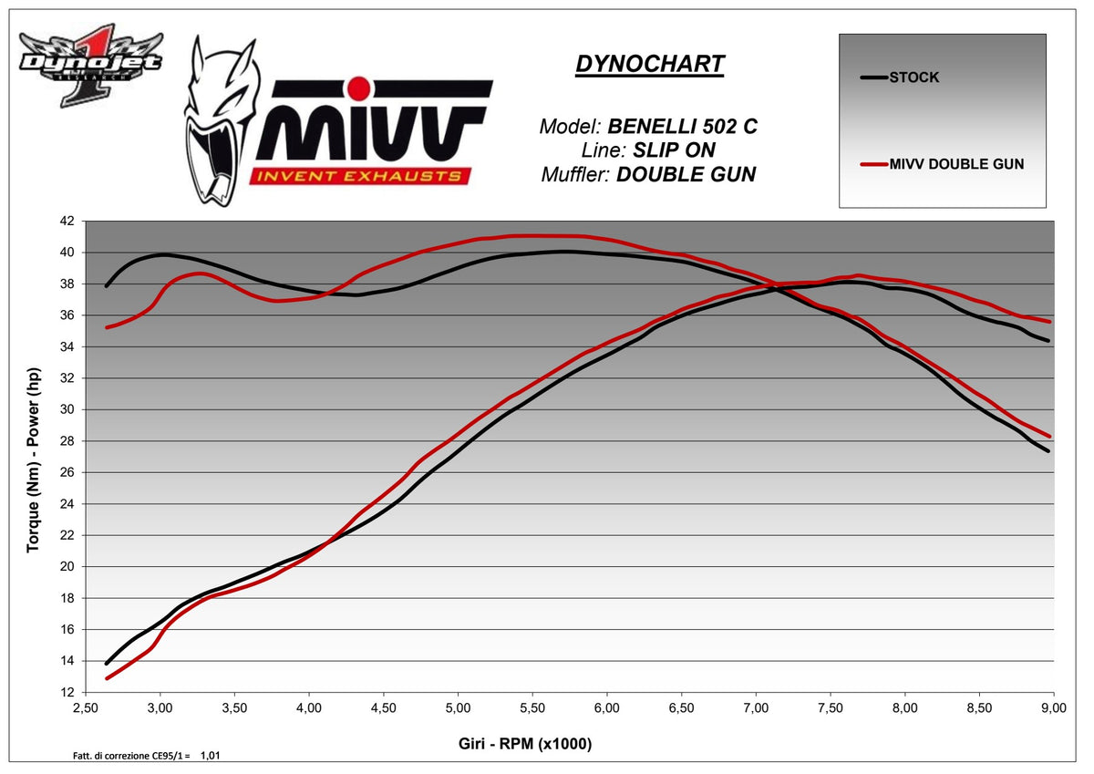 MIVV Double Gun Auspuff schwarz passend für Benelli 502C 2019-2024