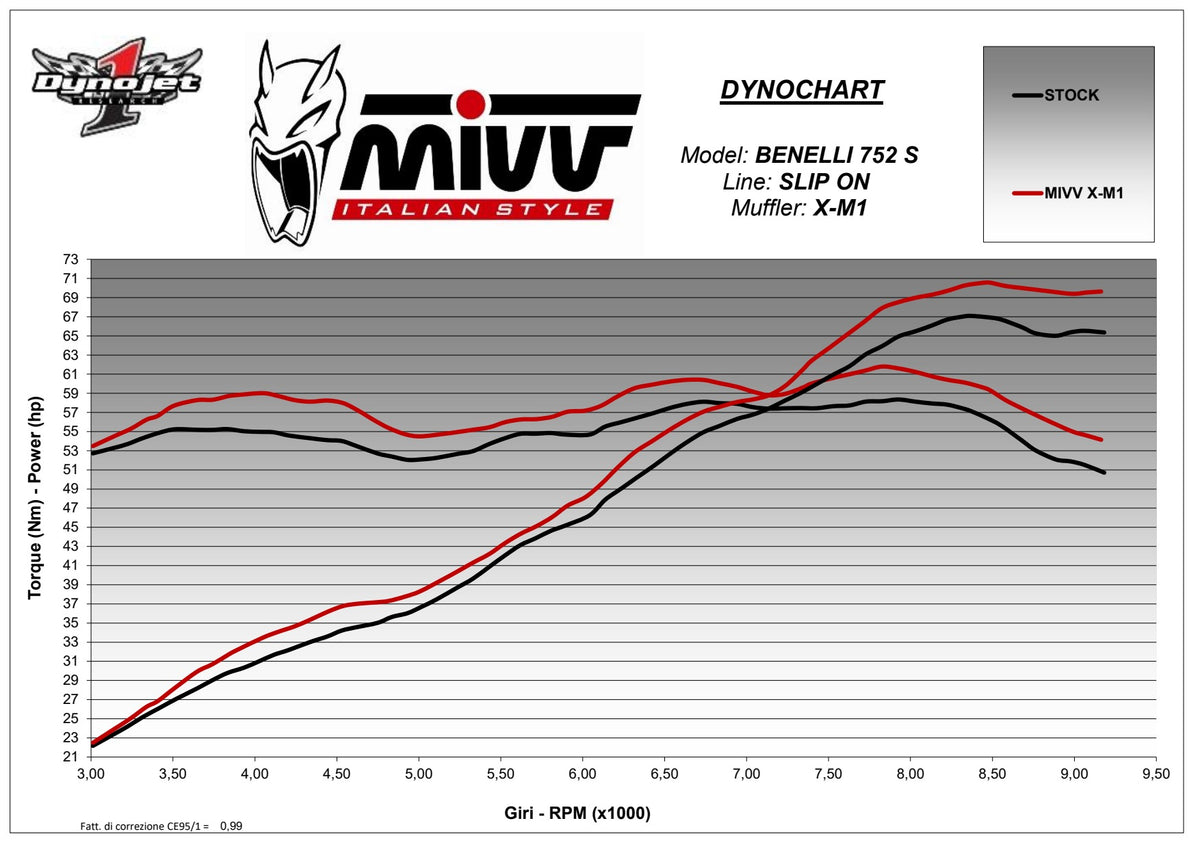 MIVV X-M1 Auspuff schwarz passend für BENELLI 752 S 2019-2024