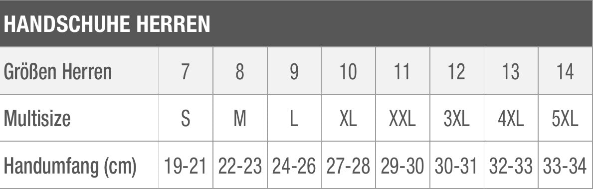 BÜSE Jackson Motorrad Tourenhandschuh