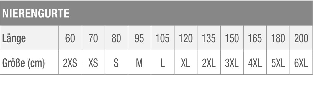 OUTLAST® Nierengurt von BÜSE
