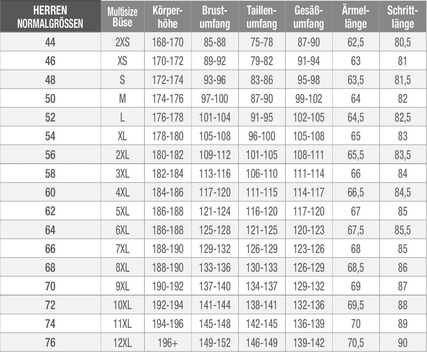 BÜSE Kingman Motorrad-Textiljacke mit Protektoren
