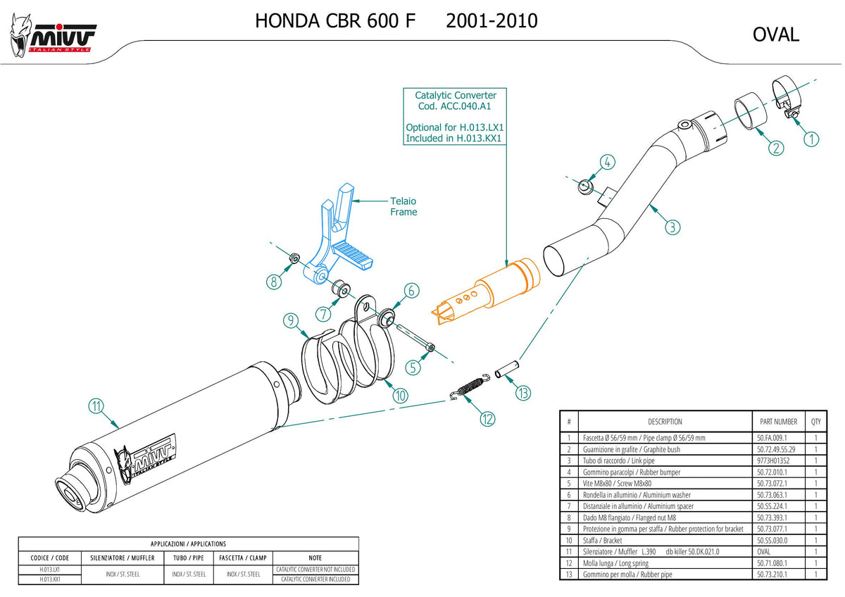 STORM OVAL Auspuff passend für Honda CBR 600 F 2001-2010