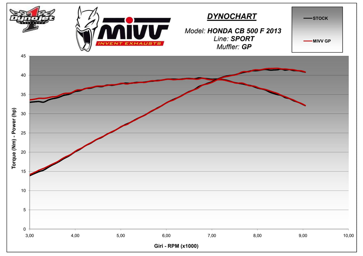 MIVV GP Auspuff schwarz passend für HONDA CBR 500 R 2013-2015