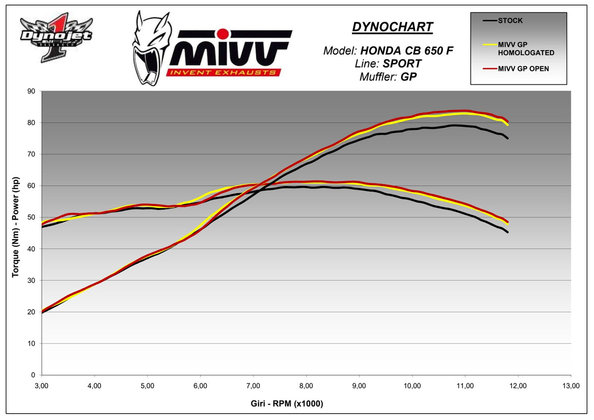 MIVV GP Auspuff Carbon passend für Honda CBF 650 F 14-18