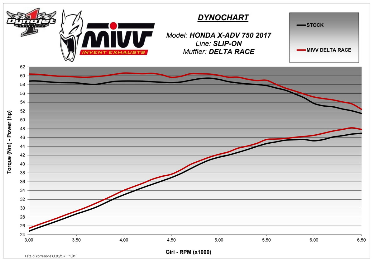 MIVV Delta Race Auspuff schwarz passend für HONDA X-ADV 750 2017-2026