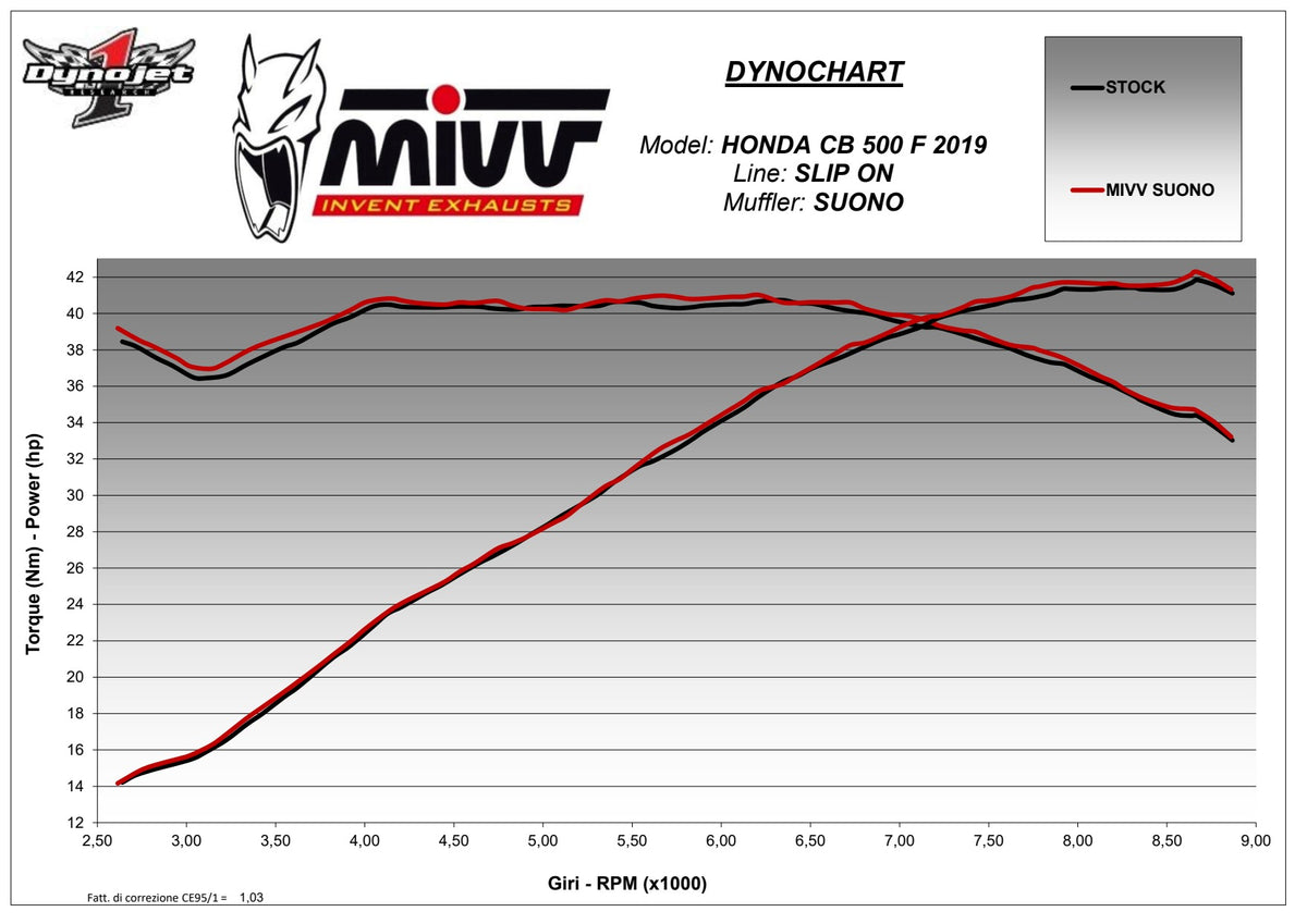 MIVV Suono Auspuff schwarz passend für HONDA CB 500 F 2019-2024