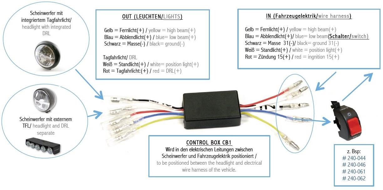 HIGHSIDER DRL CONTROL- BOX CB1 Schaltung Tagfahrlicht - Kama Bike Parts