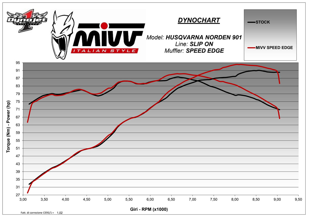 MIVV Speed Edge Auspuff Edelstahl passend für HUSQVARNA NORDEN 901 2022-2026