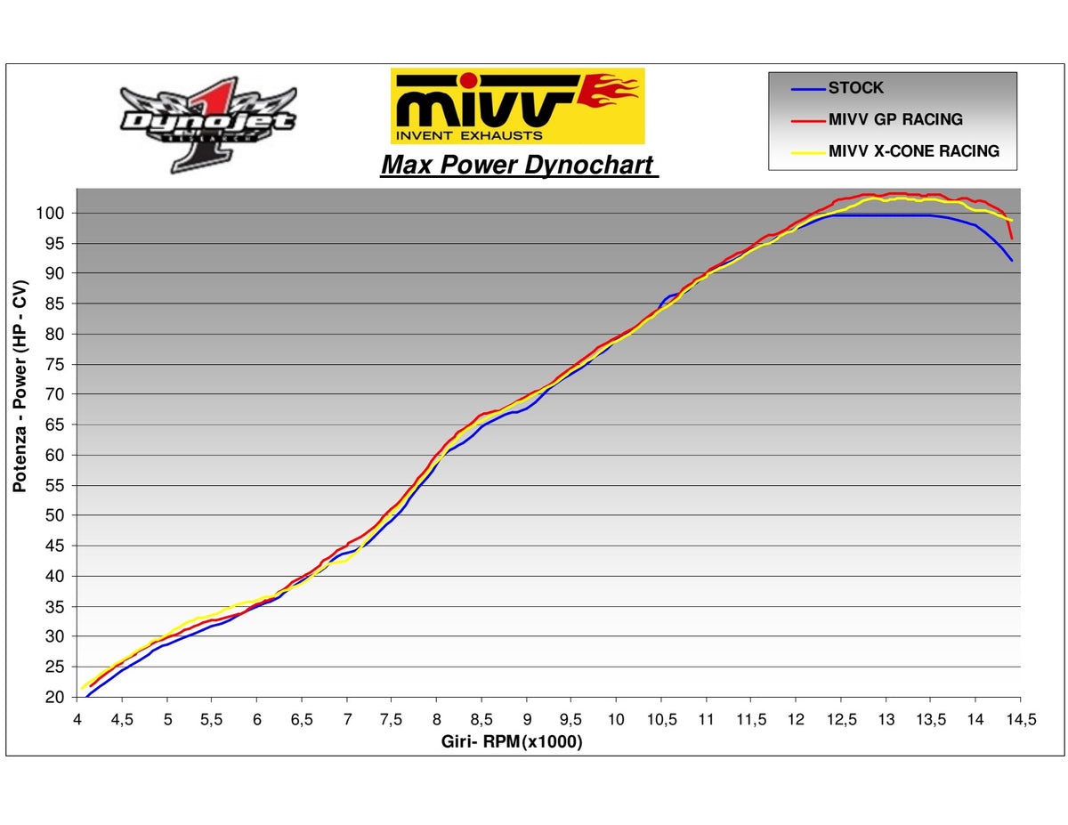 MIVV GP Auspuff Carbon passend für Kawasaki ZX-6R 2003-2004