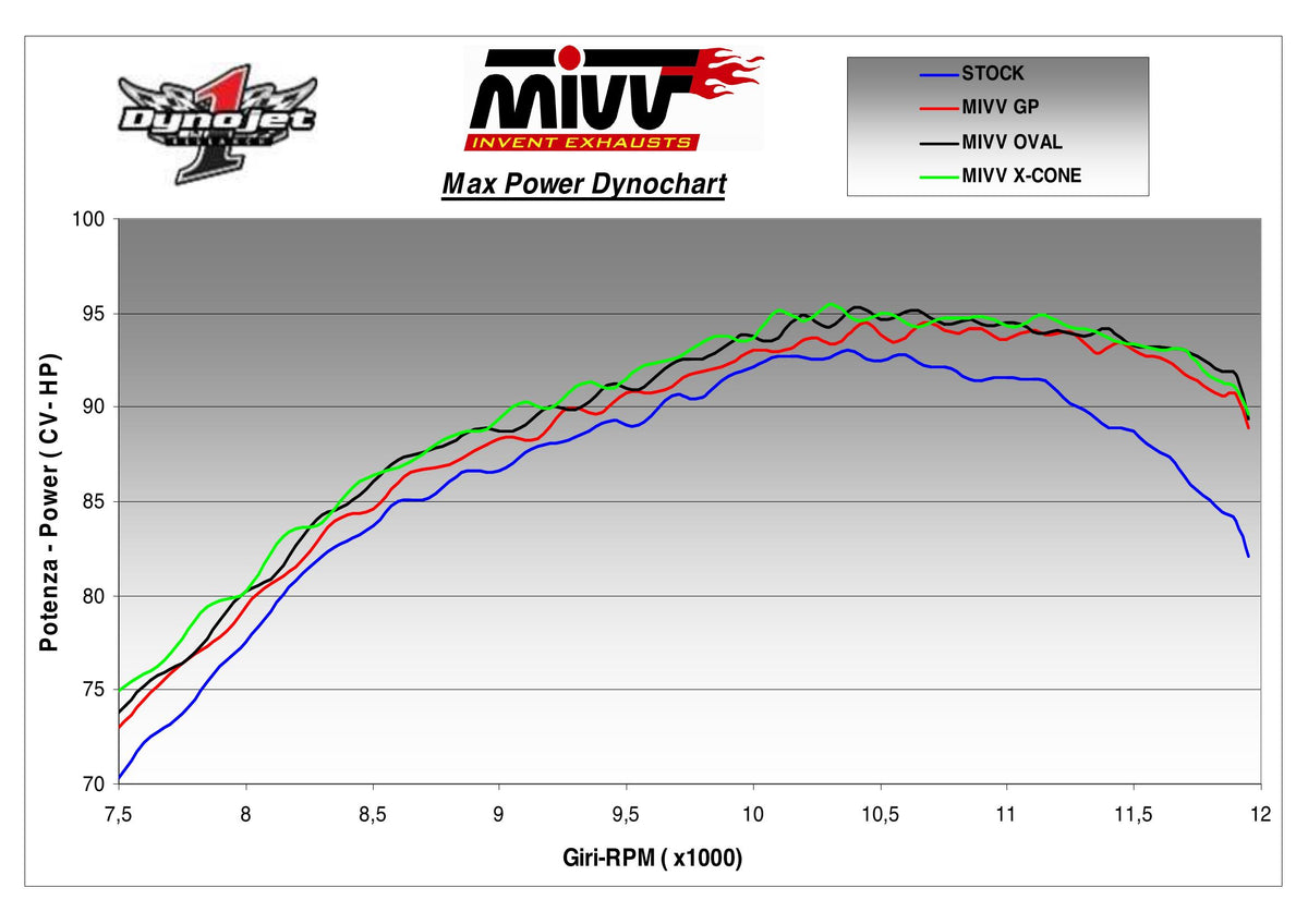 MIVV GP Auspuff schwarz passend für Kawasaki Z 750 2007-2014