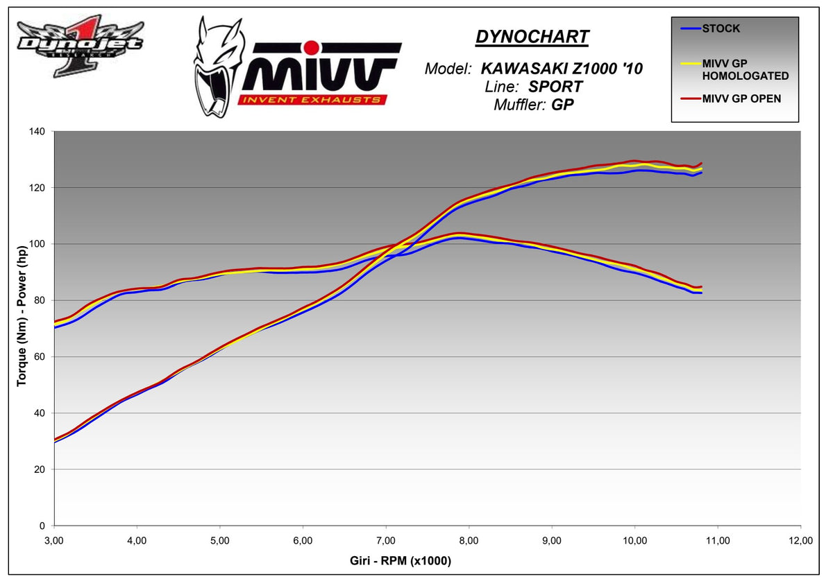 MIVV GP Auspuff schwarz passend für Kawasaki Z 1000 2010-2013