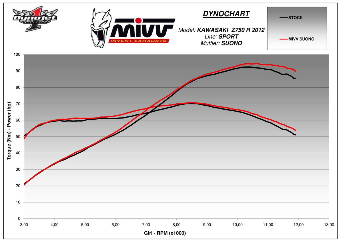 MIVV Suono Auspuff schwarz passend für Kawasaki Z 750 R 2011-2014