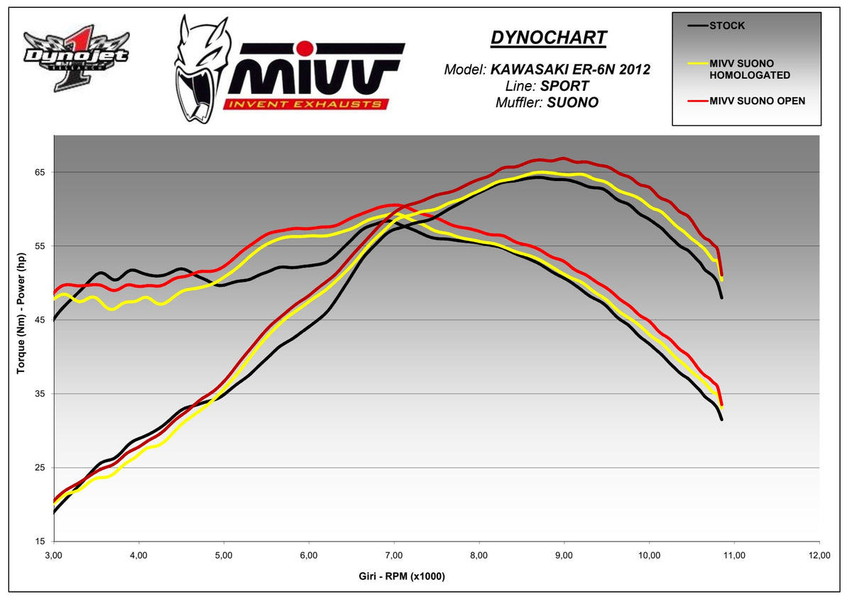 MIVV Suono Auspuff Komplettanlage passend für Kawasaki ER 6 N / F 2012-2016