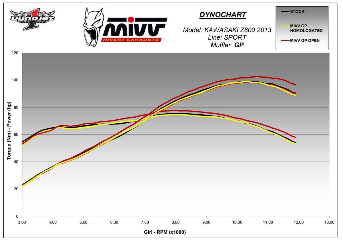 MIVV GP Auspuff schwarz passend für Kawasaki Z800 2013-2016