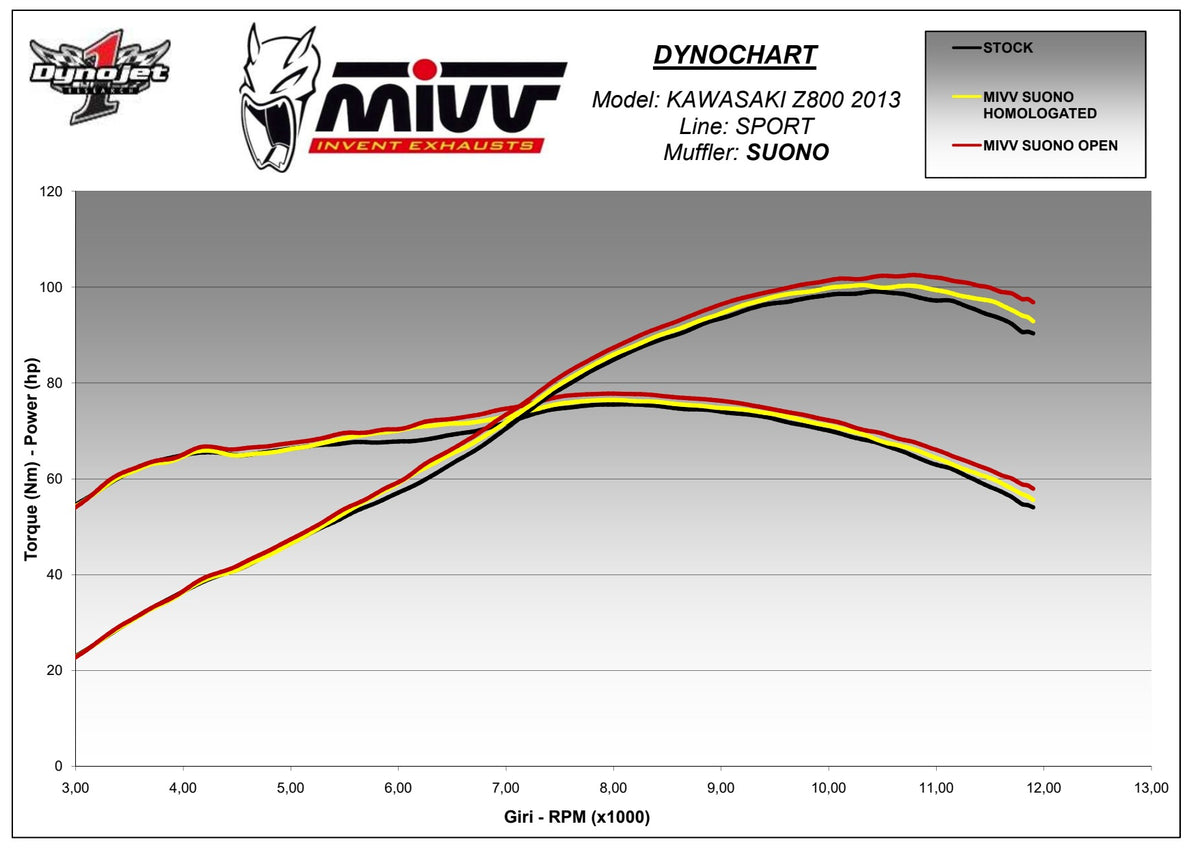 MIVV Suono Auspuff schwarz passend für Kawasaki Z800 2013-2016