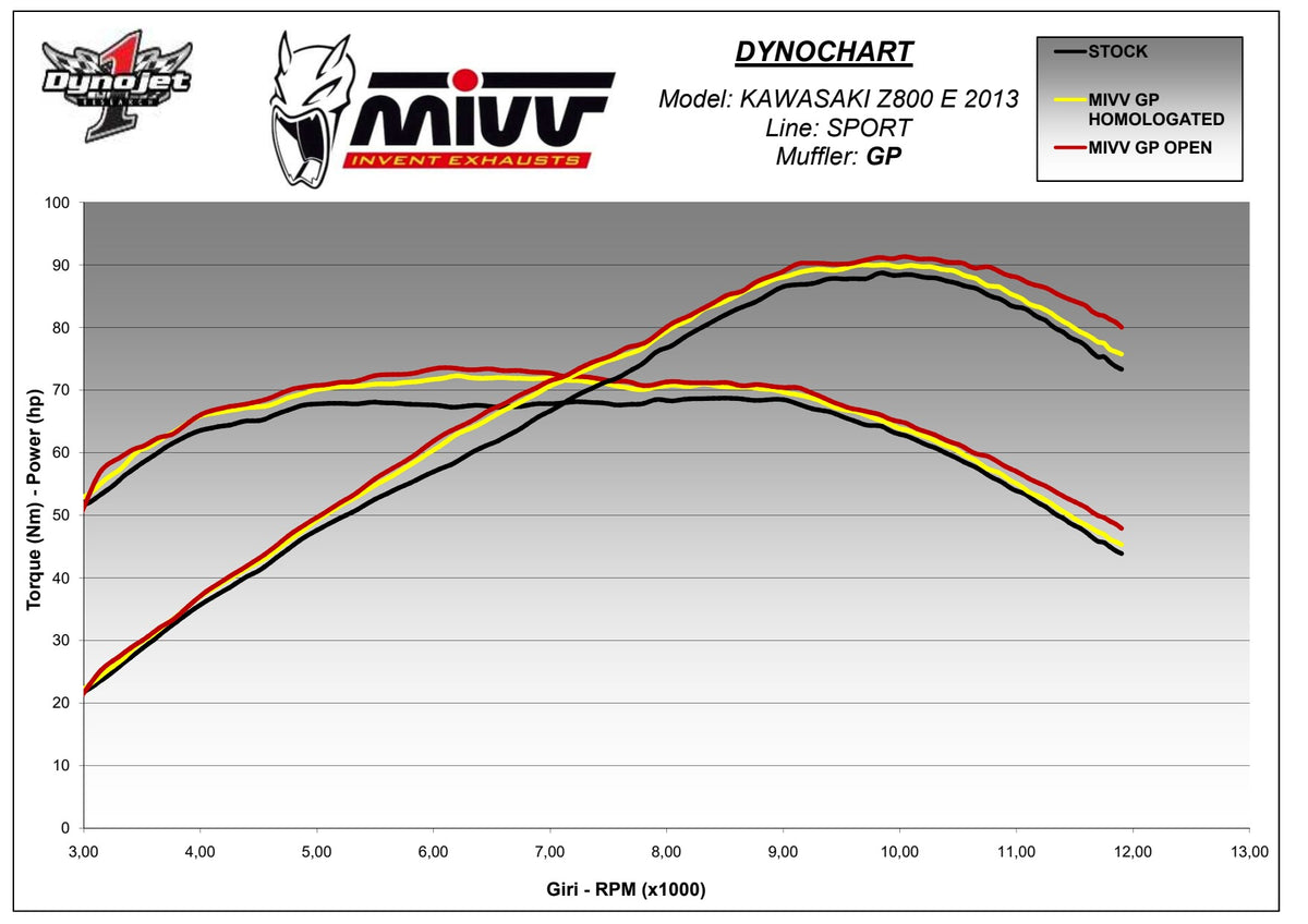 MIVV GP Auspuff schwarz passend für Kawasaski Z 800 E 2013-2016