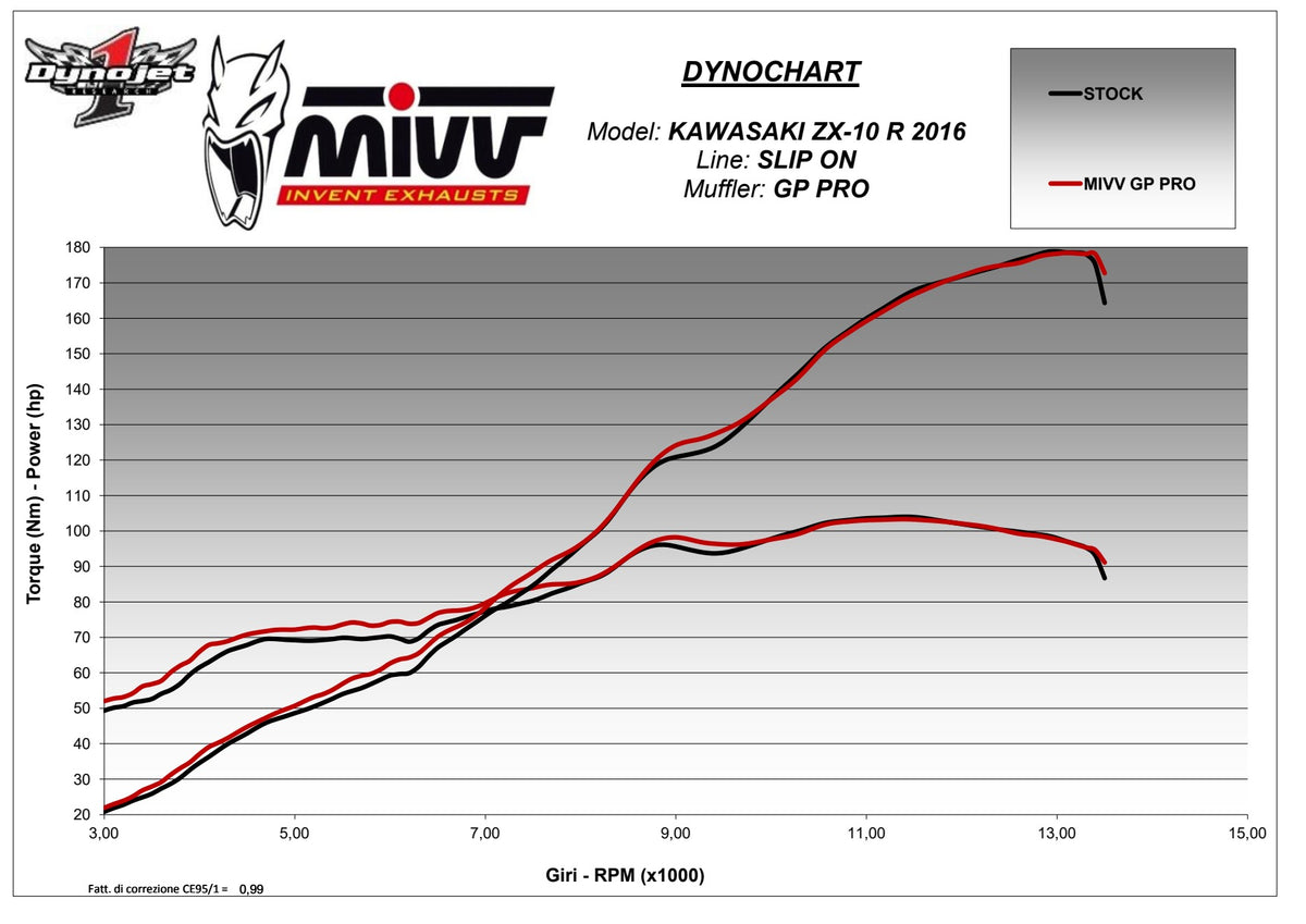 MIVV GPpro Auspuff passend für KAWASAKI ZX-10R-RR-SE 2016-2025
