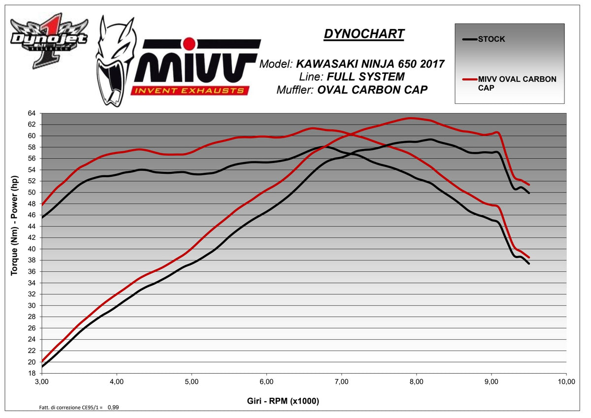 MIVV Oval Auspuff Titan passend für KAWASAKI NINJA 650 2017-2023