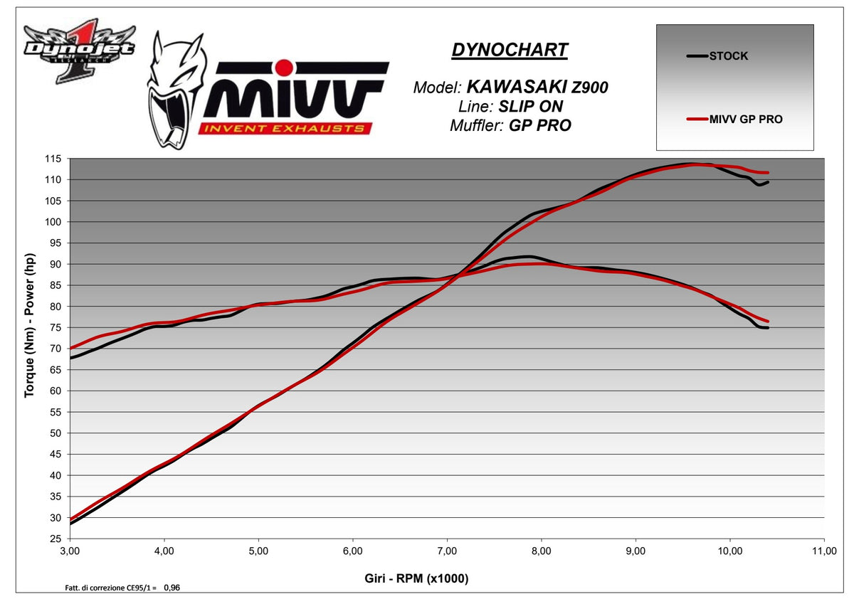 MIVV GPpro Auspuff Carbon passend für Kawasaki Z 900 2017-2019 / Z 900 A2 -2026