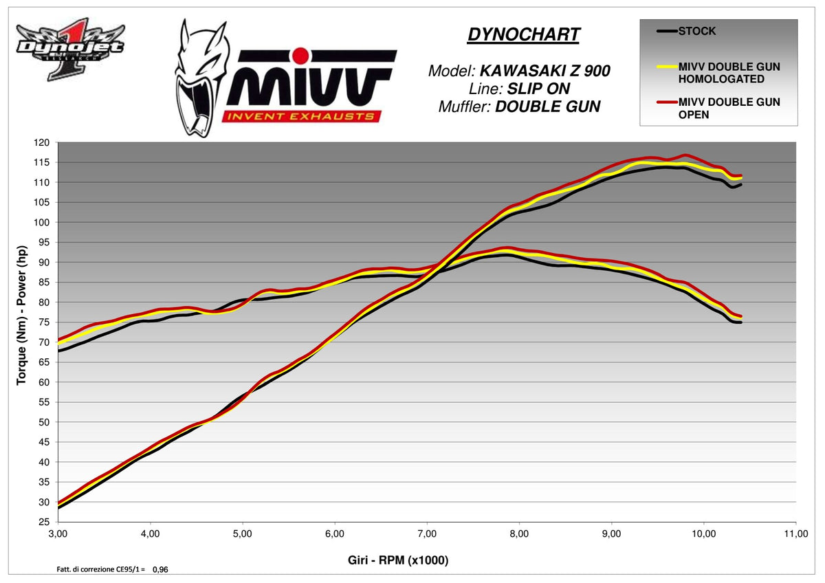 MIVV Double Gun Auspuff schwarz passend für KAWASAKI Z900 A2 2017-2026