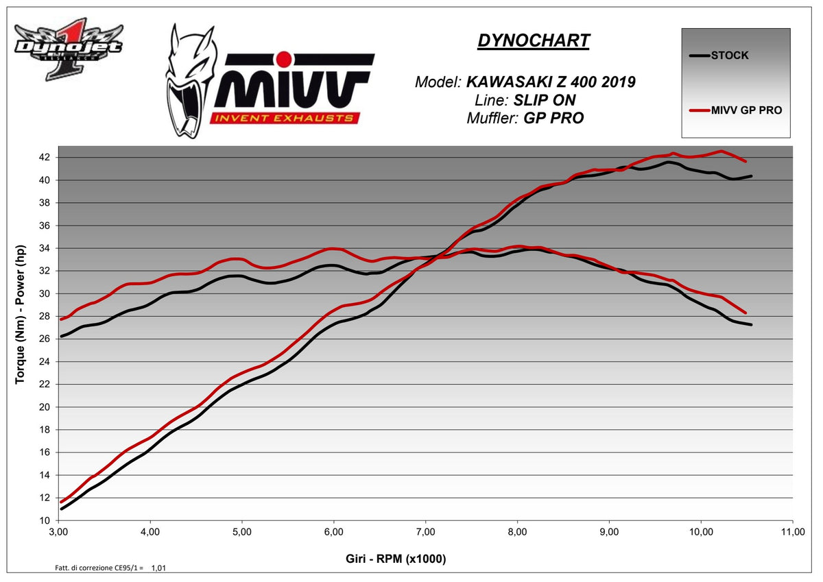 MIVV GPpro Auspuff schwarz passend für KAWASAKI NINJA 400 2018-2023