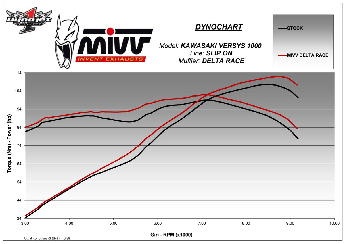 MIVV Delta Race Auspuff Edelstahl passend für KAWASAKI Versys 1000 2019-2024