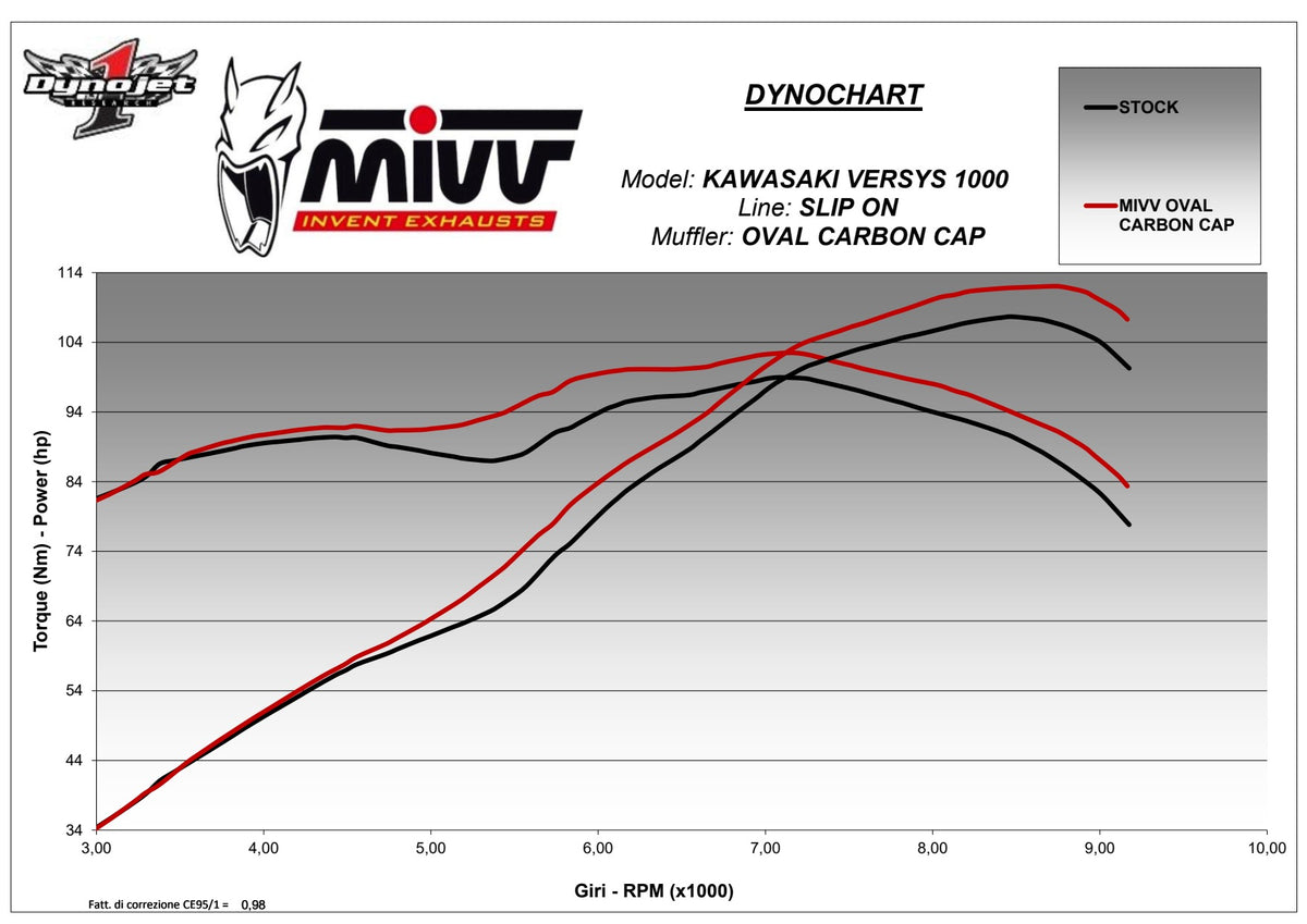 MIVV Oval Auspuff Carbon passend für KAWASAKI Versys 1000 2019-2024