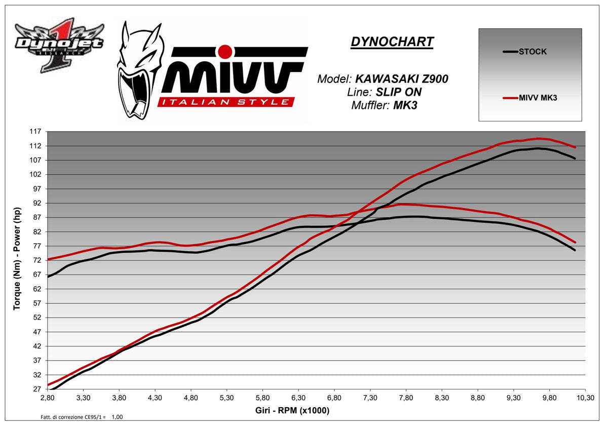 MIVV MK3 Auspuff schwarz passend für Kawasaki Z 900 2020-2024