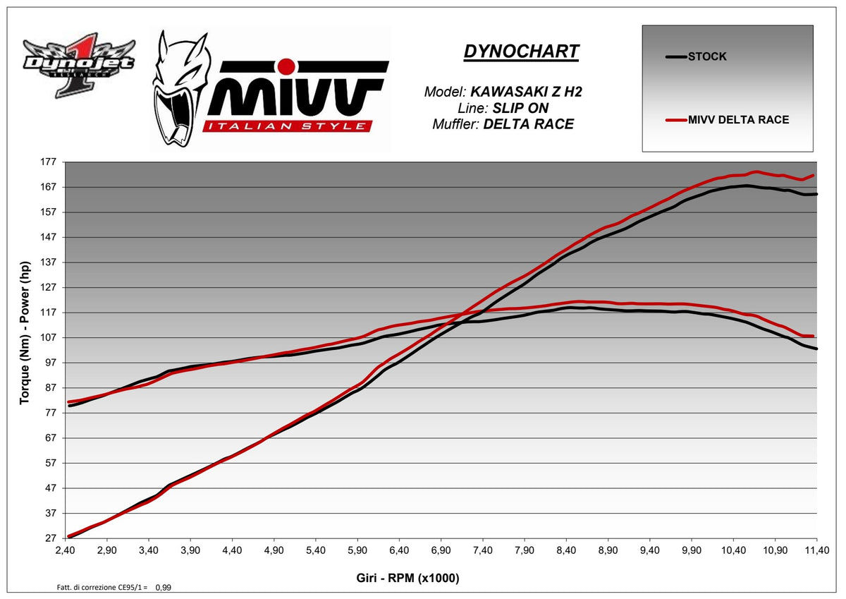 MIVV DELTA RACE Auspuff schwarz passend für Kawasaki Z H2 / SE 2020-2024