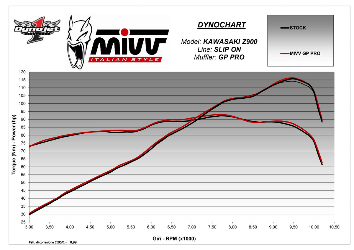 MIVV GPpro Auspuff Carbon passend für KAWASAKI Z 900 2025-2026