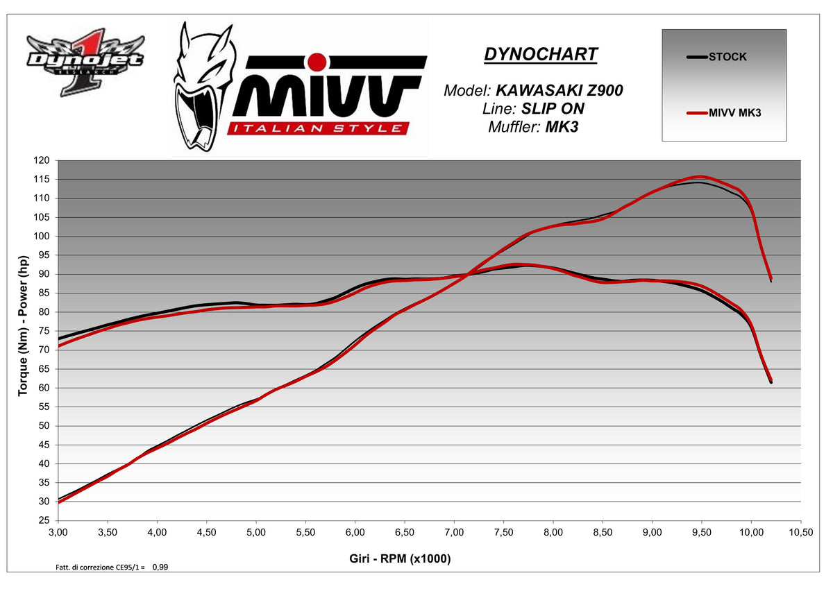 MIVV AK-1 Auspuff Carbon passend für KAWASAKI Z 900 2025-2026