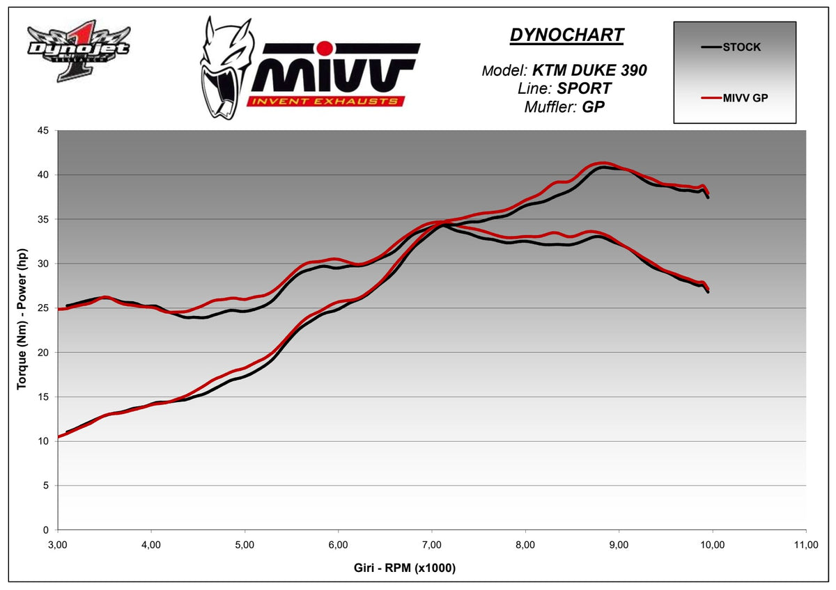 MIVV GP Auspuff schwarz passend für KTM 390 Duke 2013-2016