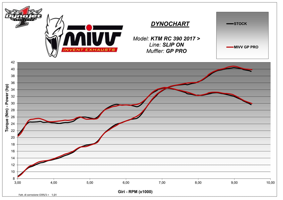 MIVV GPpro Auspuff schwarz passend für KTM 390 DUKE 2017-2020