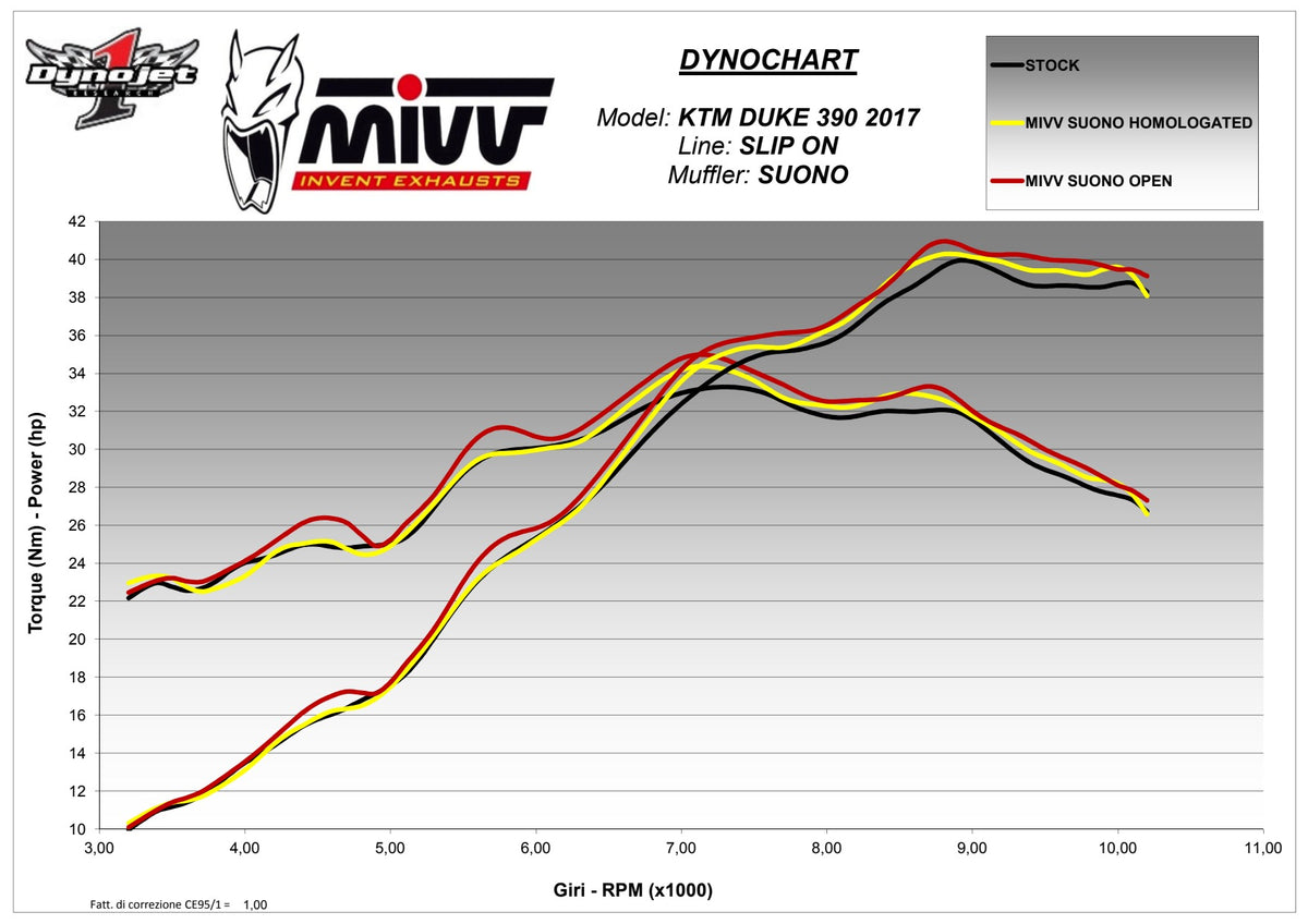 MIVV Suono Auspuff schwarz passend für KTM RC 125 2017-2020