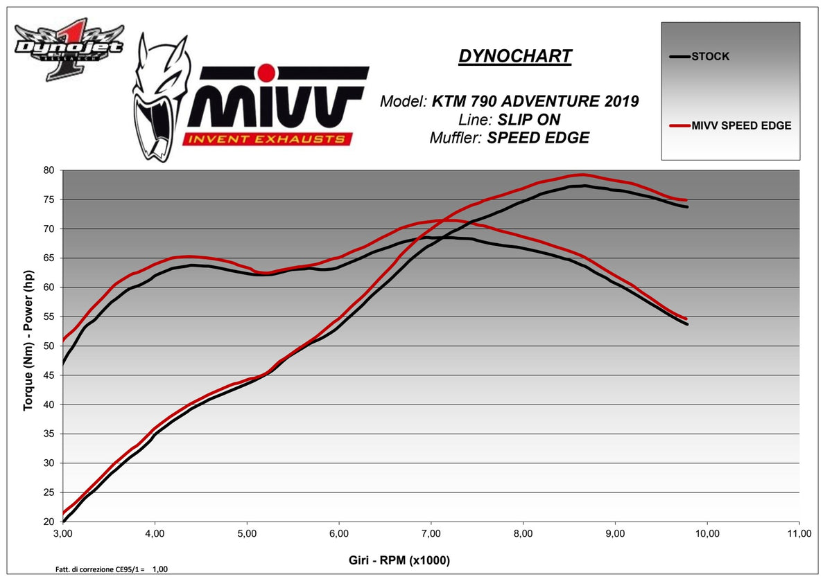MIVV Speed Edge Auspuff Edelstahl passend für KTM 890 SMT 2023-2026