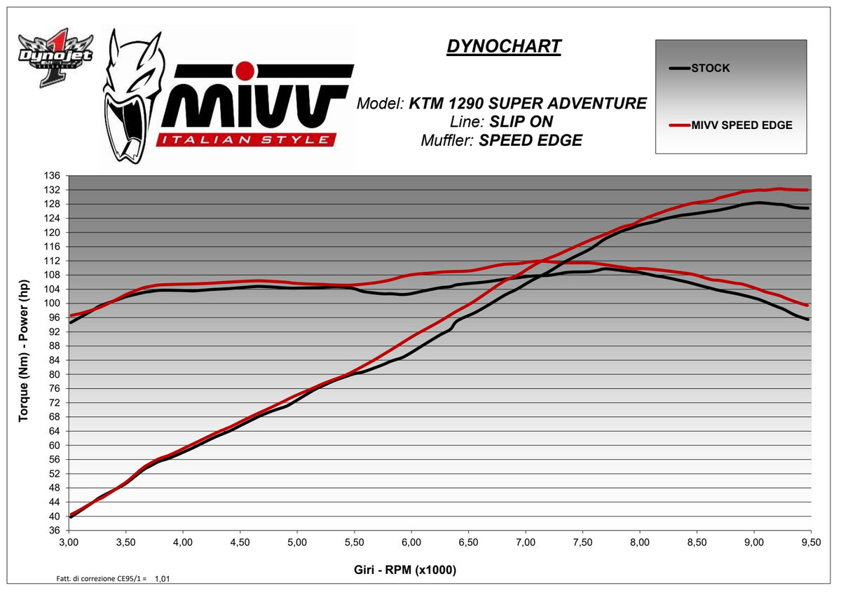 MIVV Speed Edge Auspuff Ti passend für KTM 1290 SUPER ADVENTURE /R/S/T 2021-2024