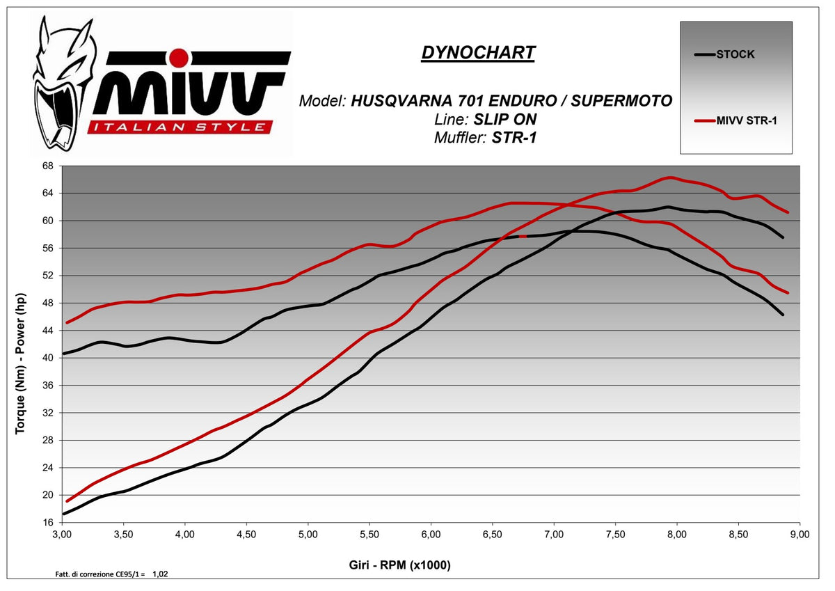 MIVV STR-1 Auspuff Titan passend für HUSQVARNA 701 Enduro / Supermoto 2021-2024