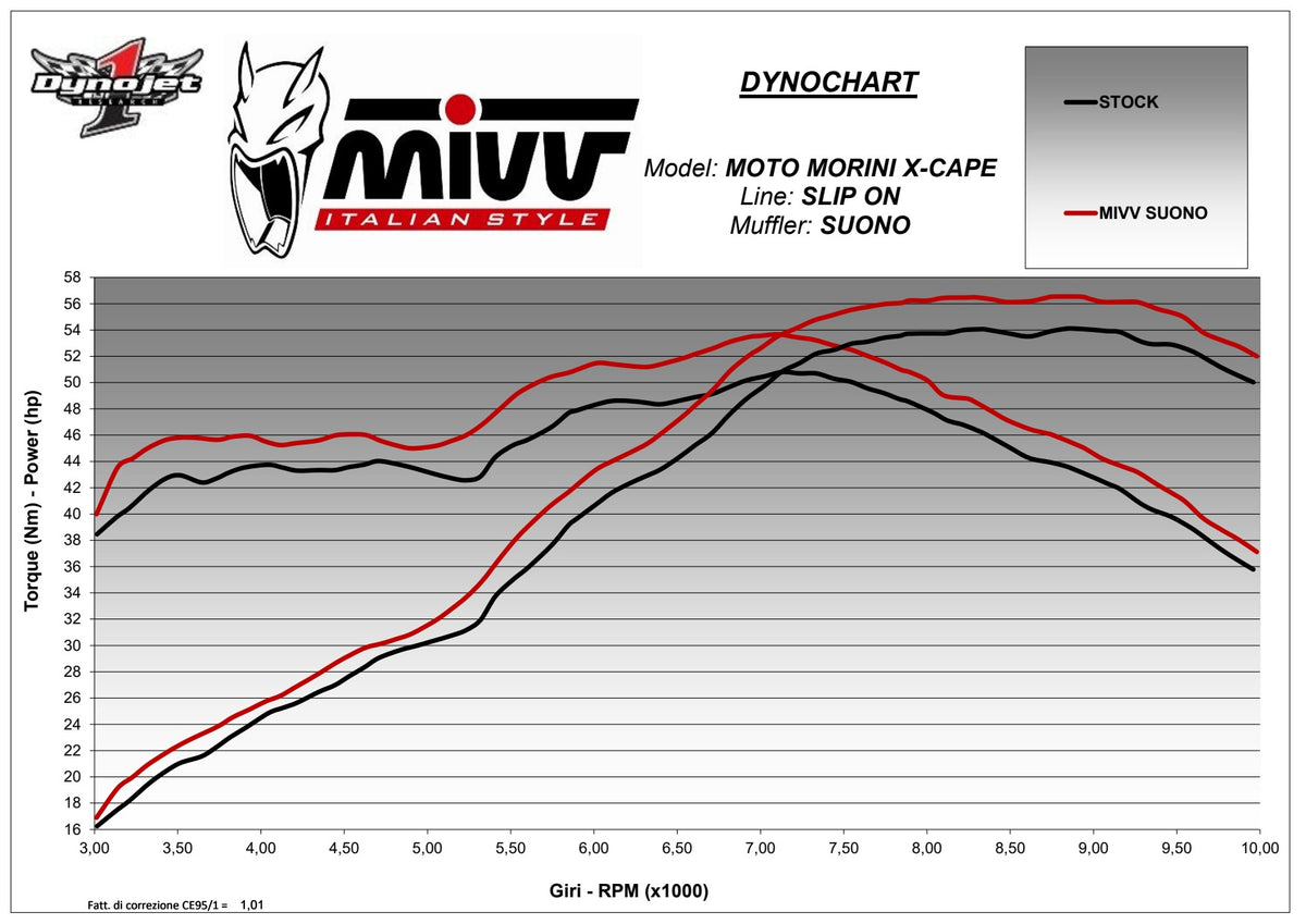 MIVV SUONO Auspuff schwarz passend für MOTO MORINI X-CAPE 2021-2024