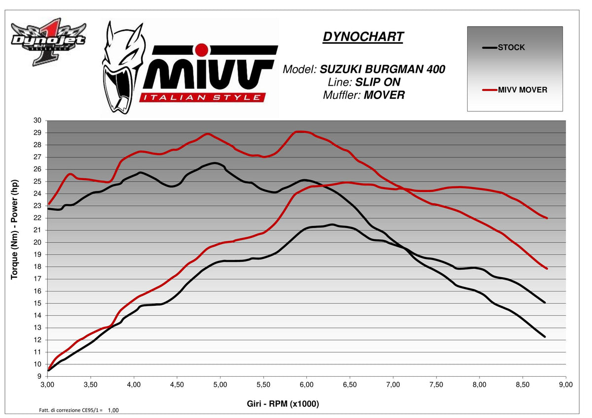MIVV MOVER Auspuff schwarz passend für SUZUKI BURGMAN 400 2022-2024