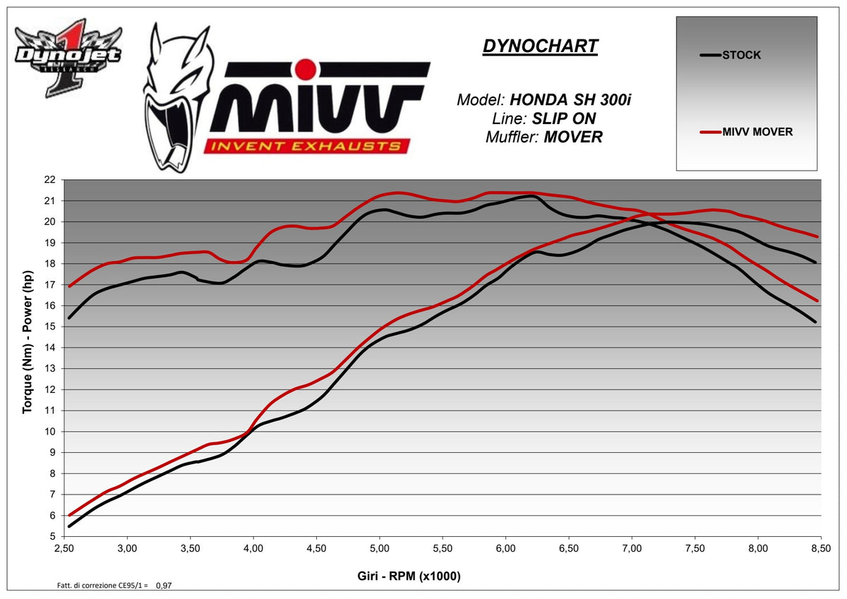 MIVV MOVER Auspuff schwarz passend für HONDA SH 300 2007-2020