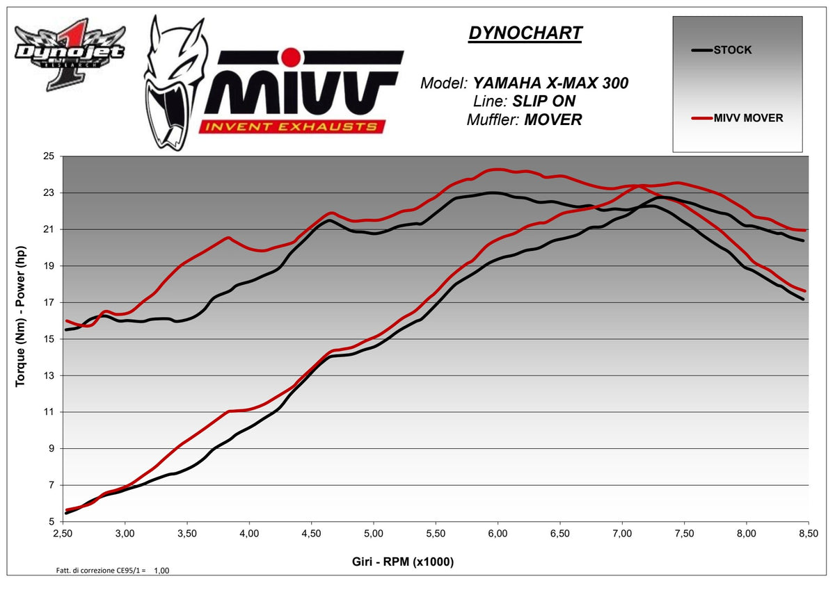 MIVV MOVER Auspuff Edesltahl schwarz passend für YAMAHA X-MAX 300 2017-2020