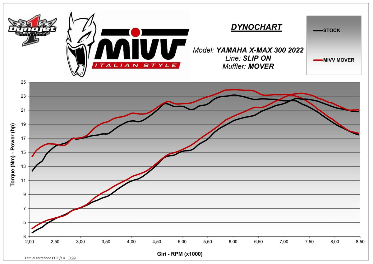 MIVV MOVER Auspuff Komplettanlage schwarz passend für YAMAHA X-MAX 300 2021-2024