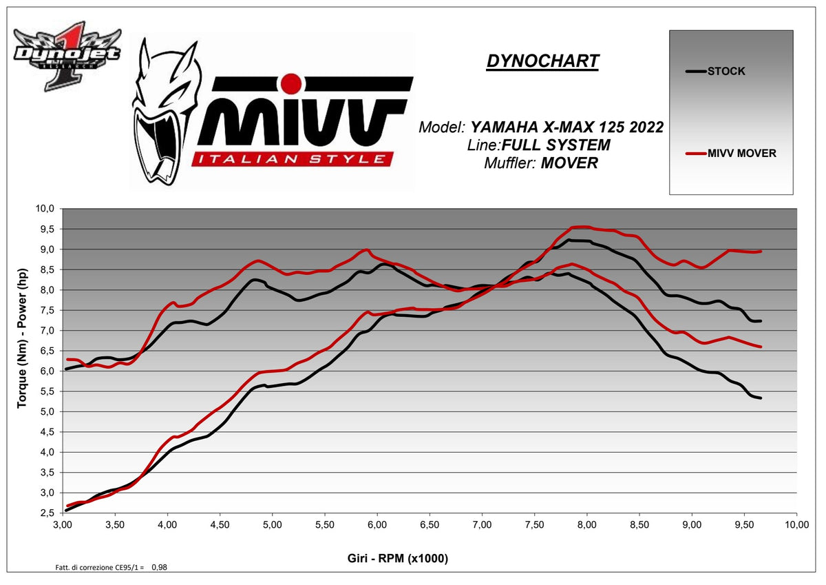 MIVV MOVER Auspuff Komplettanlage schwarz passend für YAMAHA X-MAX 125 2021-2024