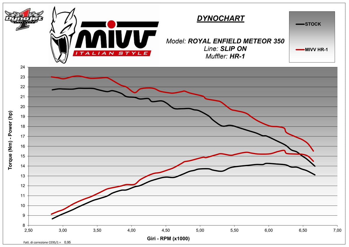 MIVV HR-1 Auspuff schwarz passend für ROYAL ENFIELD METEOR 350 2021-2024