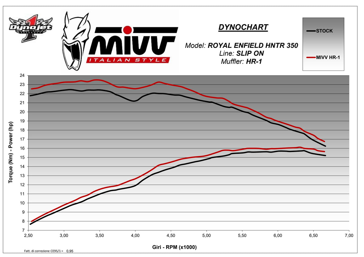 MIVV HR-1 Auspuff schwarz passend für ROYAL ENFIELD HNTR 350 2022-2024